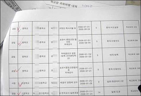 경기도교육청이 정봉주 의원에게 제출한 '학교장 국외여행 내역' 중 일부. 